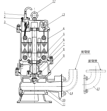 泵三维模型10:旋流泵